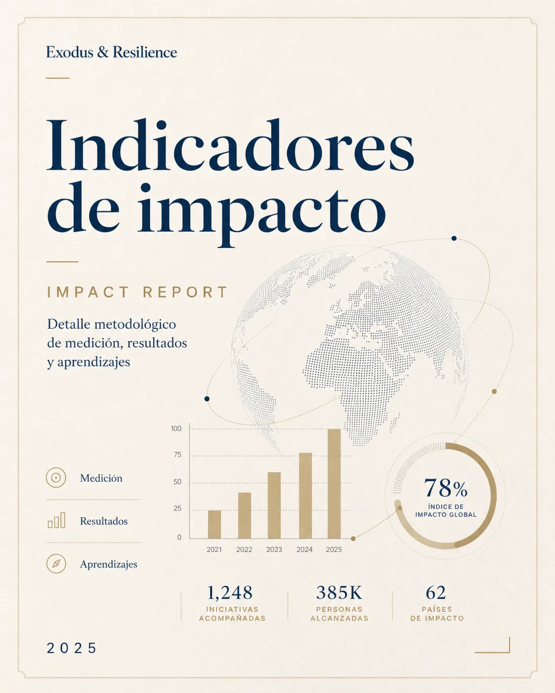 Portada Indicadores de impacto · Exodus & Resilience
